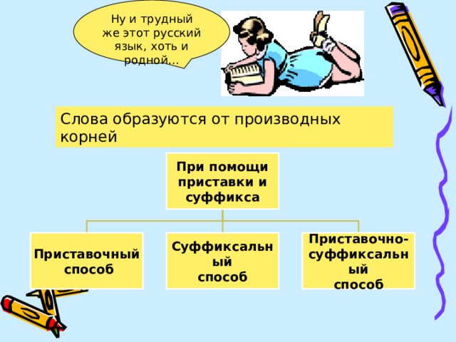 Ну и трудный же этот русский язык, хоть и родной… Слова образуются от производных корней При помощи приставки и суффикса Приставочный Суффиксальный Приставочно-  способ способ суффиксальный способ