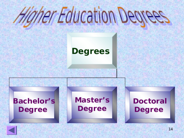 Degrees Bachelor’s Degree  Doctoral Degree Master’s Degree