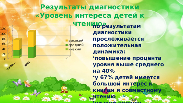 Результаты диагностики «Уровень интереса детей к чтению» по результатам диагностики прослеживается положительная динамика: