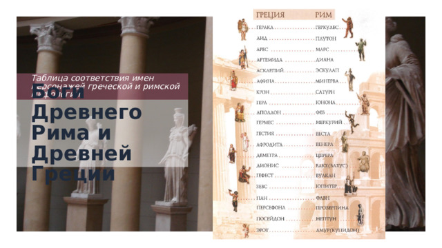 Таблица соответствия имен персонажей греческой и римской мифологии Боги Древнего Рима и Древней Греции 1