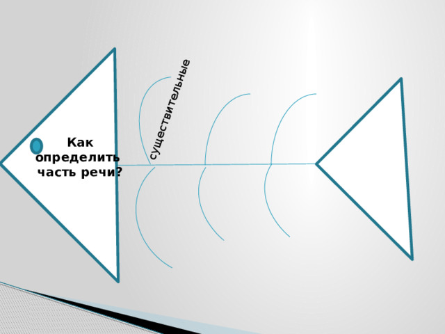 существительные Как определить часть речи?