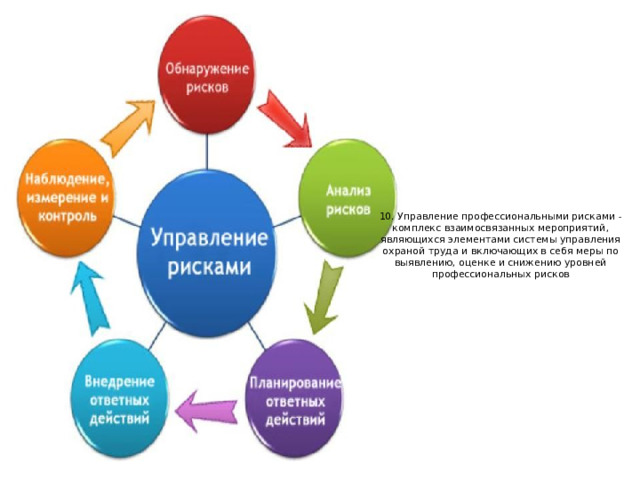 Комплекс риски