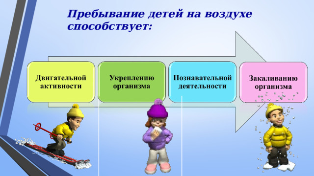 Пребывание детей на воздухе способствует: Прогулка должна дать ребенку разрядку, снять напряжение после статических, сосредоточенных занятий и создать у него жизнерадостное настроение, что обеспечивает соответствующий эмоциональный тонус для успешного физического и психического развития ребенка в иных условиях и видах деятельности. Пребывание детей на свежем воздухе способствует: - укреплению здоровья; -закаливанию организма; -развитию двигательной деятельности; -развитию познавательной деятельности.