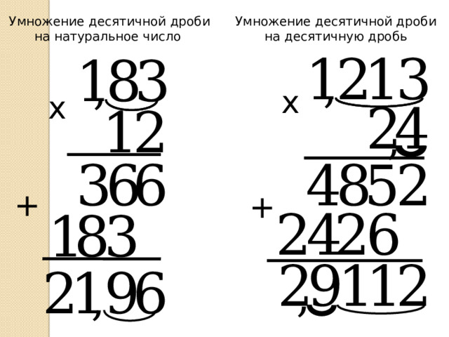 Умножение десятичной дроби на десятичную дробь Умножение десятичной дроби на натуральное число 2 3 1 1 1 8 3 , , х х 4 2 2 1 , 2 5 8 4 6 3 6 + + 2 4 2 6 1 8 3 1 2 9 1 2 6 2 1 9 , ,