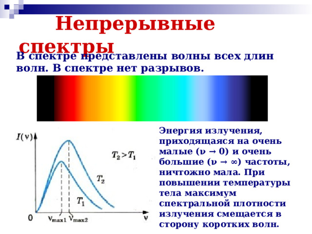 Непрерывные спектры В спектре представлены волны всех длин волн. В спектре нет разрывов. Энергия излучения, приходящаяся на очень малые (ν → 0) и очень большие (ν →  ∞ ) частоты, ничтожно мала. При повышении температуры тела максимум спектральной плотности излучения смещается в сторону коротких волн.