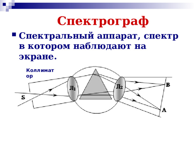 Спектрограф Спектральный аппарат, спектр в котором наблюдают на экране.   Коллиматор