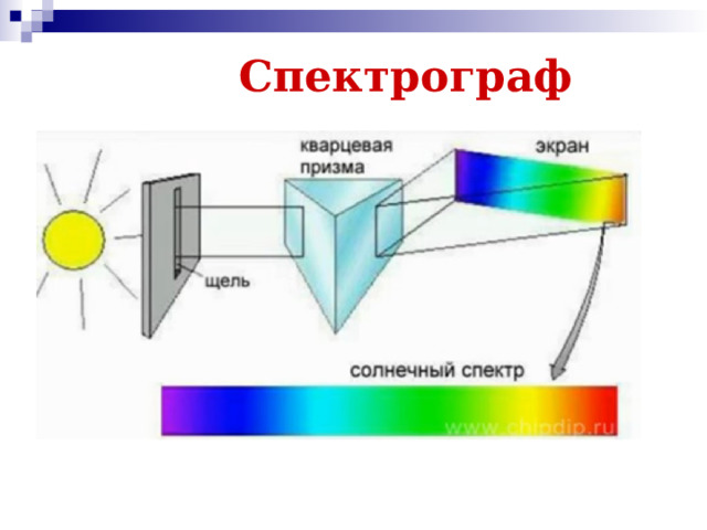 Спектрограф