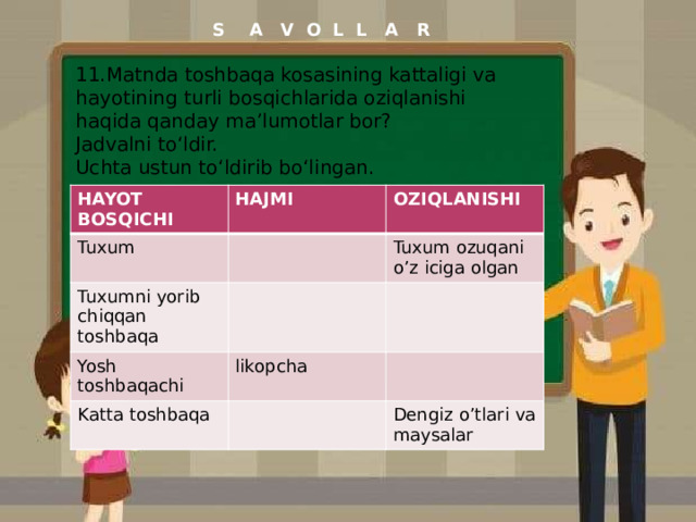 S A V O L L A R 11.Matnda toshbaqa kosasining kattaligi va hayotining turli bosqichlarida oziqlanishi haqida qanday ma’lumotlar bor? Jadvalni to‘ldir. Uchta ustun to‘ldirib bo‘lingan.  HAYOT BOSQICHI HAJMI Tuxum OZIQLANISHI Tuxumni yorib chiqqan toshbaqa Tuxum ozuqani o’z iciga olgan Yosh toshbaqachi likopcha Katta toshbaqa Dengiz o’tlari va maysalar