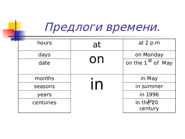 Предлоги времени. hours at days at 2 p.m on date on Monday months seasons in on the 1 of May in May years in summer centuries in 1996 in the 20 century st th