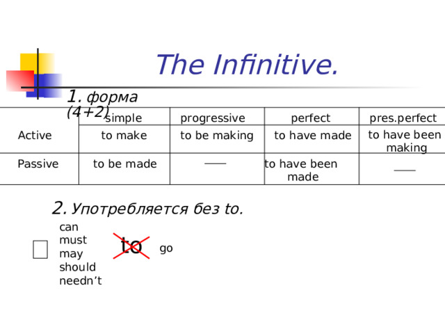 The Infinitive. 1.  форма (4+2) progressive pres.perfect simple perfect to have been making to be making Active to make to have made to have been made to be made Passive 2.  Употребляется без to. can must may should needn’t to go