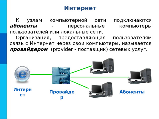 Интернет К узлам компьютерной сети подключаются абоненты - персональные компьютеры пользователей или локальные сети. Организация, предоставляющая пользователям связь с Интернет через свои компьютеры, называется провайдером  (provider - поставщик) сетевых услуг. Интернет Провайдер Абоненты
