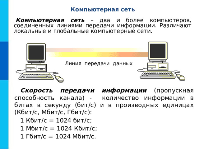 Компьютерная сеть Компьютерная сеть – два и более компьютеров, соединенных линиями передачи информации. Различают локальные и глобальные компьютерные сети. Линия передачи данных Скорость передачи информации (пропускная способность канала) - количество информации в битах в секунду (бит/с) и в производных единицах (Кбит/с, Мбит/с, Гбит/с): 1 Кбит/с = 1024 бит/с; 1 Мбит/с = 1024 Кбит/с; 1 Гбит/с = 1024 Мбит/с.