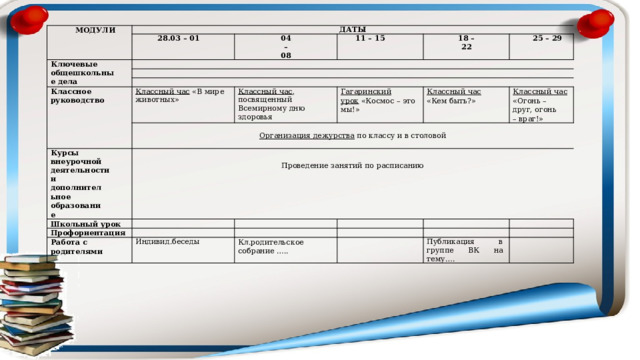 МОДУЛИ ДАТЫ 28.03 – 01 Ключевые  общешкольные  дела 04 – 08     11 – 15   Классное руководство  18 – 22 Классный  час  «В  мире  животных» 25 – 29 Курсы внеурочной  деятельности  и Классный час , посвященный  Всемирному  дню здоровья   Гагаринский Школьный  урок   дополнительное  образование Организация  дежурства  по  классу  и  в  столовой   Проведение  занятий  по  расписанию   Классный  час урок  «Космос  –  это мы!» Профориентация «Кем быть?»     Классный  час Работа  с  родителями   Индивид.беседы «Огонь  –  друг,  огонь  – враг!»       Кл.родительское собрание …..       Публикация в группе ВК на тему….    