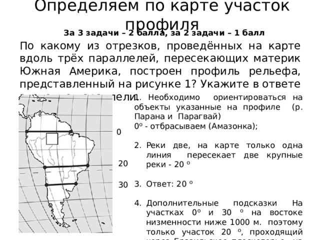 Определяем по карте участок профиля За 3 задачи – 2 балла, за 2 задачи – 1 балл По какому из отрезков, проведённых на карте вдоль трёх параллелей, пересекающих материк Южная Америка, построен профиль рельефа, представленный на рисунке 1? Укажите в ответе значение параллели. 1. Необходимо ориентироваться на объекты указанные на профиле (р. Парана и Парагвай) 0⁰ - отбрасываем (Амазонка); Реки две, на карте только одна линия пересекает две крупные реки - 20 ⁰ Ответ: 20 ⁰ Дополнительные подсказки На участках 0⁰ и 30 ⁰ на востоке низменности ниже 1000 м. поэтому только участок 20 ⁰, проходящий через Бразильское плоскогорье на востоке – верный ответ 0 20 30