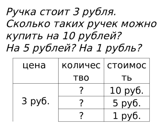 Ручка стоит 3 рубля. Сколько таких ручек можно купить на 10 рублей? На 5 рублей? На 1 рубль? цена количество стоимость 3 руб. ? 10 руб. ? 5 руб. ? 1 руб.