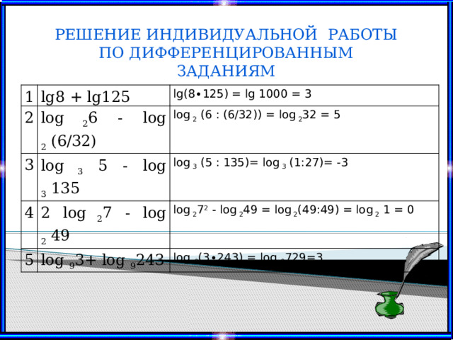 Решение Индивидуальной работы по дифференцированным заданиям 1 lg8 + lg125 2 log 2 6 - log 2  (6/32) 3 lg(8∙125) = lg 1000 = 3 log 3 5 - log 3  135 4 log 2 (6 : (6/32)) = log 2 32 = 5 5 2 log 2 7 - log 2  49 log 3 (5 : 135)= log 3 (1:27)= -3 log 9 3+ log 9 243 log 2 7 2 - log 2 49 = log 2 (49:49) = log 2 1 = 0 log 9 (3∙243) = log 9 729=3