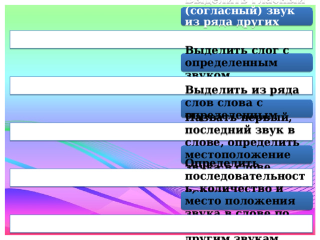 Выделить гласный (согласный) звук из ряда других звуков Выделить слог с определенным звуком Выделить из ряда слов слова с определенным звуком Назвать первый, последний звук в слове, определить местоположение звука в слове (начало, середина, конец) Определить последовательность, количество и место положения звука в слове по отношению к другим звукам