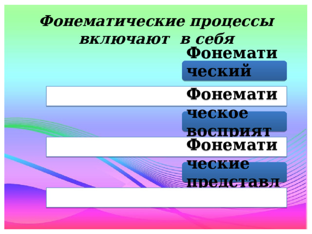 Фонематические процессы включают в себя Фонематический слух Фонематическое восприятие Фонематические представления