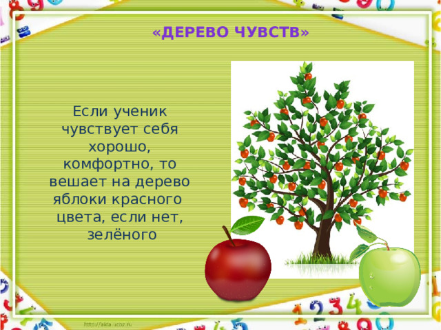«Дерево чувств» Если ученик чувствует себя хорошо, комфортно, то вешает на дерево яблоки красного  цвета, если нет,  зелёного