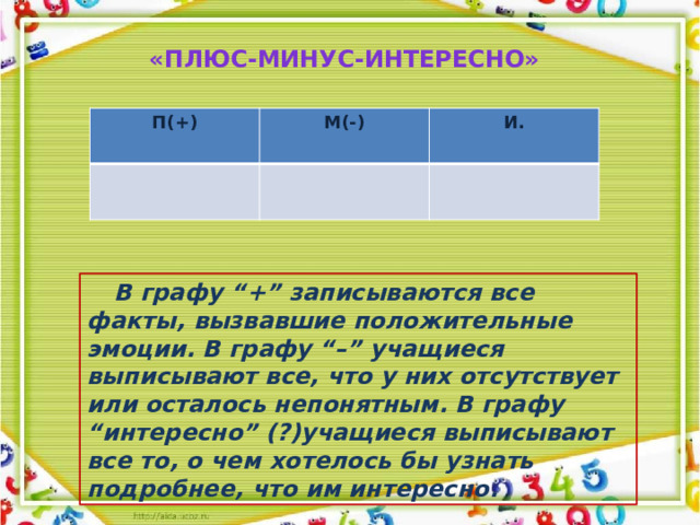 «Плюс-минус-интересно» П(+) М(-) И.  В графу “+” записываются все факты, вызвавшие положительные эмоции. В графу “–” учащиеся выписывают все, что у них отсутствует или осталось непонятным. В графу “интересно” (?)учащиеся выписывают все то, о чем хотелось бы узнать подробнее, что им интересно.