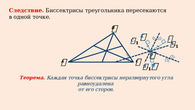 Следствие.  Биссектрисы треугольника пересекаются в одной точке.                     Теорема.  Каждая точка биссектрисы неразвернутого угла равноудалена от его сторон.