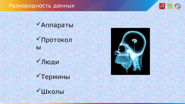 Разнородность данных