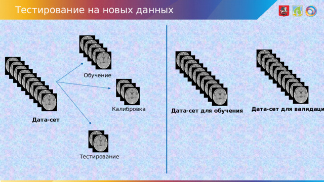 Тестирование на новых данных Обучение Дата-сет для валидации Калибровка Дата-сет для обучения Дата-сет Тестирование