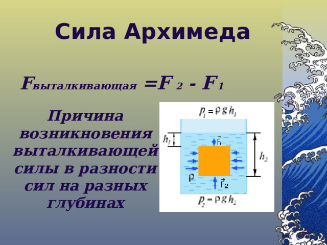 Сила Архимеда     F выталкивающая = F  2 - F 1 Причина возникновения выталкивающей силы в разности сил на разных глубинах