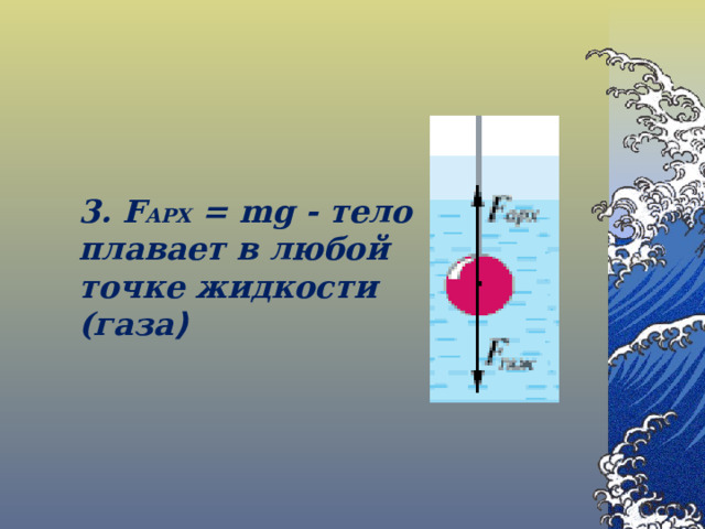 3. F АРХ = mg - тело плавает в любой точке жидкости (газа )