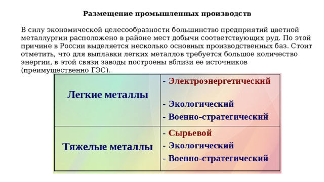 Размещение промышленных производств  В силу экономической целесообразности большинство предприятий цветной металлургии расположено в районе мест добычи соответствующих руд. По этой причине в России выделяется несколько основных производственных баз. Стоит отметить, что для выплавки легких металлов требуется большое количество энергии, в этой связи заводы построены вблизи ее источников (преимущественно ГЭС).