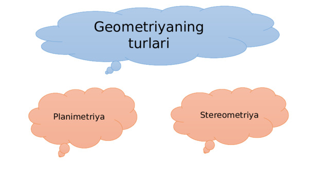 Geometriyaning turlari  Stereometriya Planimetriya
