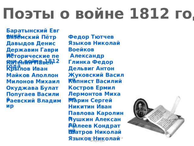 Поэты о войне 1812 года Назарова С.А. учитель русского языка и литературы