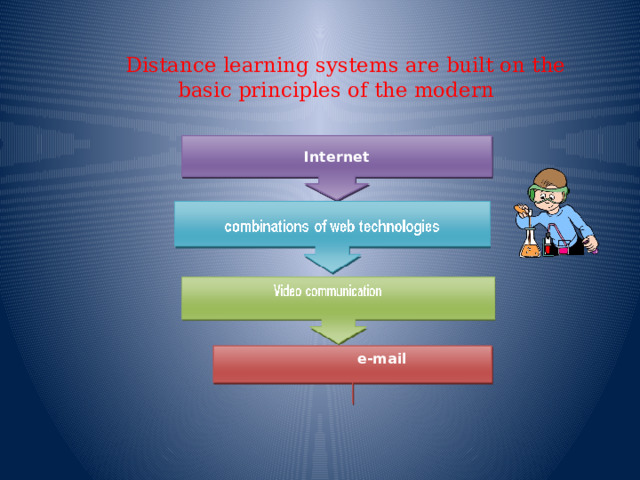   Distance learning systems are built on the basic principles of the modern     Internet  e-mail