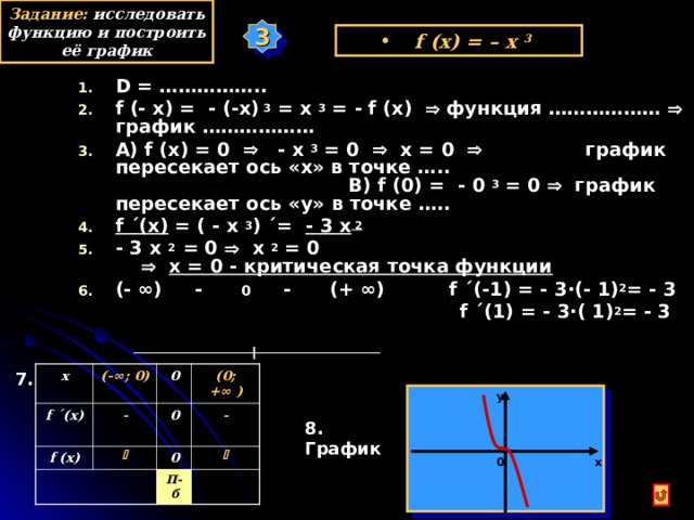 Задание: исследовать функцию и построить её график 3 f (x) = – x  3  D = …………….. f (- x) = - (-x) 3 = x  3 = - f (x)   функция ………………  график ………………  А) f (x) = 0      - x  3 = 0    x = 0    график пересекает ось «х» в точке ….. В) f ( 0 ) = - 0  3  = 0   график пересекает ось «у» в точке ….. f ´ (x) = ( - x  3 ) ´= -  3  х 2 - 3  х 2 = 0   х 2 = 0   х = 0 - критическая точка функции ( - ∞ )  -  0  -  ( + ∞ )  f ´(-1) = - 3·(- 1) 2 = - 3  f ´(1) = - 3·( 1) 2 = - 3   7. x (-∞; 0) f ´(x) 0 f (x) - (0; +∞ ) 0   - 0  П - б у 8. График 0 х