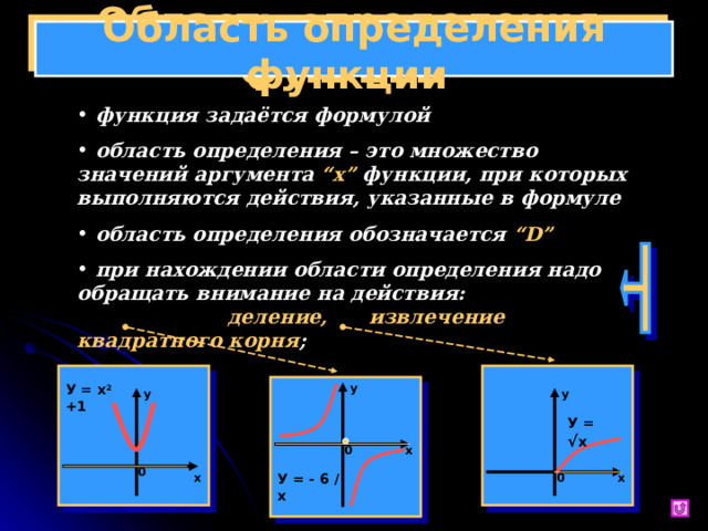 Область определения функции  функция задаётся формулой  область определения – это множество значений аргумента “x”  функции, при которых выполняются действия, указанные в формуле  область определения обозначается “D”  при нахождении области определения надо обращать внимание на действия: деление, извлечение квадратного корня ; У = х 2 +1 у у у У = √ х х 0 0 х х 0 У = - 6 /х