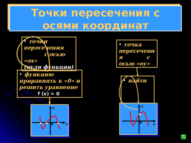 Точки пересечения с осями координат  точки пересечения с осью «ох» (нули функции)  точка пересечения с осью «оу»  функцию приравнять к «0» и решить уравнение  f (x) = 0   найти  f ( 0 ) = ….  у у 0 х х 0