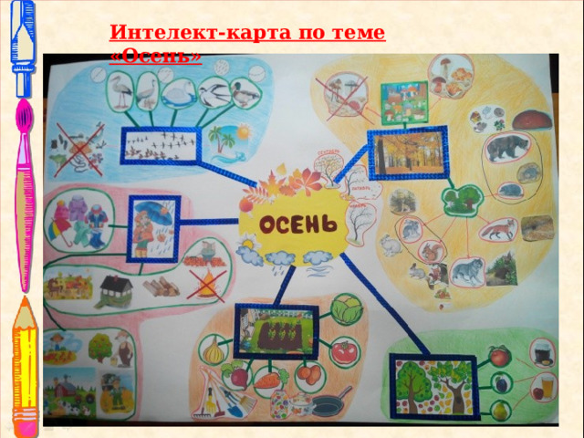 Интелект-карта по теме «Осень»