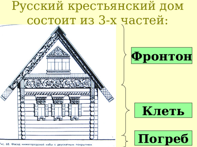 Русский крестьянский дом состоит из 3-х частей: Фронтон Клеть Погреб