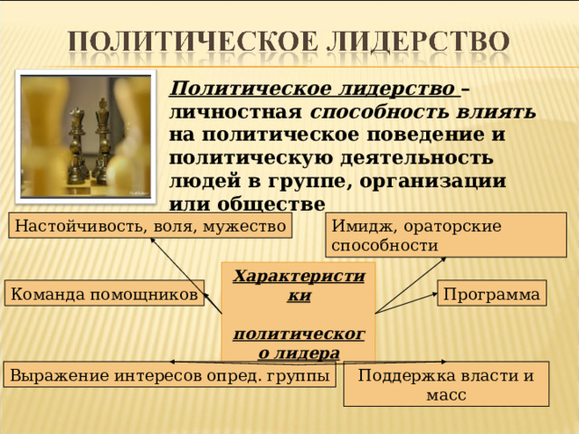 Политическое лидерство – личностная способность влиять на политическое поведение и политическую деятельность людей в группе, организации или обществе Настойчивость, воля, мужество Имидж, ораторские способности Характеристики  политического лидера Команда помощников Программа Поддержка власти и масс Выражение интересов опред. группы 40