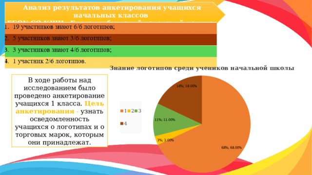 Анализ результатов анкетирования учащихся начальных классов ГБОУ СО КШИ «Екатеринбургский кадетский корпус» В ходе работы над исследованием было проведено анкетирование учащихся 1 класса. Цель анкетирования - узнать осведомленность учащихся о логотипах и о торговых марок, которым они принадлежат.