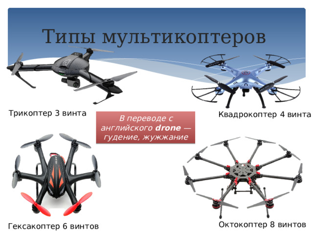 Типы мультикоптеров Трикоптер 3 винта Квадрокоптер 4 винта В переводе с английского drone — гудение, жужжание Октокоптер 8 винтов Гексакоптер 6 винтов
