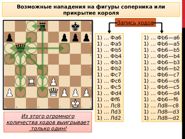 Возможные нападения на фигуры соперника или прикрытие короля Запись ходов 1) … Фa6 1) … Фa5 1) … Фb5 1) … Фb4 1) … Фb3 1) … Фb2 1) … Фc7 1) … Фс6 1) … Фc5 1) … Фd4 1) … Фf6 1) … Лc8 1) … Лd3 1) … Лd2 1) … Фb6—a6 1) … Фb6—a5 1) … Фb6—b5 1) … Фb6—b4 1) … Фb6—b3 1) … Фb6—b2 1) … Фb6—c7 1) … Фb6—с6 1) … Фb6—c5 1) … Фb6—d4 1) … Фb6—f6 1) … Лd8—c8 1) … Лd8—d3 1) … Лd8—d2 Из этого огромного количества ходов выигрывает только один!