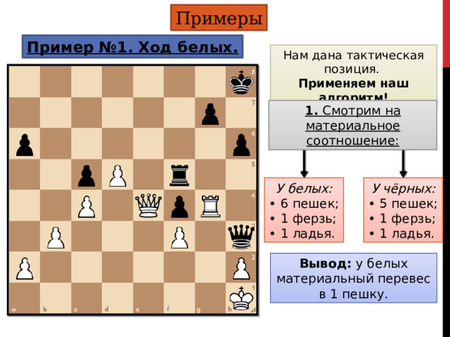 Примеры Пример №1. Ход белых. Нам дана тактическая позиция. Применяем наш алгоритм! 1. Смотрим на материальное соотношение: У белых: У чёрных: • 6 пешек; • 5 пешек; • 1 ферзь; • 1 ферзь; • 1 ладья. • 1 ладья. Вывод: у белых материальный перевес в 1 пешку.