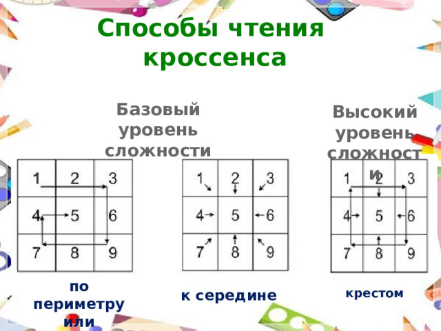 Способы чтения кроссенса Базовый уровень сложности Высокий уровень сложности по периметру или улиткой крестом к середине