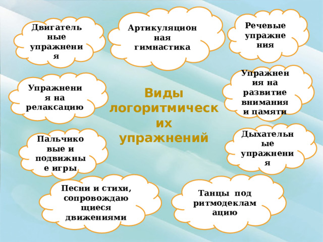 Артикуляционная гимнастика Речевые упражнения Двигательные упражнения Упражнения на развитие внимания и памяти Упражнения на релаксацию Виды логоритмических упражнений Дыхательные упражнения Пальчиковые и подвижные игры Песни и стихи, сопровождающиеся движениями Танцы под ритмодекламацию