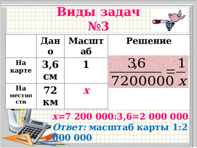 Виды задач  №3 Дано На карте 3,6 см Масштаб На местности Решение 1 72 км х х= 7 200 000:3,6=2 000 000 Ответ: масштаб карты 1:2 000 000