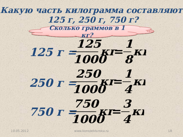 Какую часть килограмма составляют  125 г, 250 г, 750 г? Сколько граммов в 1 кг? 125 г = 250 г = № 248 750 г = www.konspekturoka.ru  10.05.2012