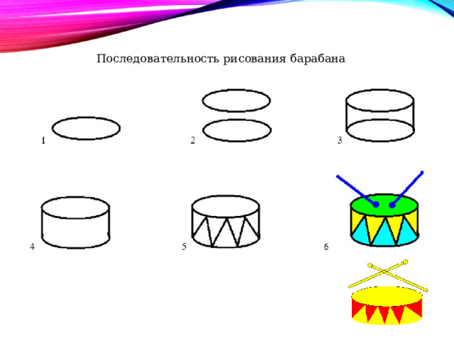 Последовательность рисования барабана