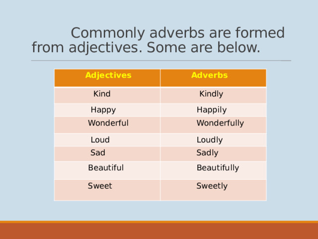 Commonly adverbs are formed  from adjectives. Some are below.      Adjectives  Adverbs  Kind  Kindly  Happy  Happily  Wonderful  Wonderfully  Loud  Loudly  Sad  Sadly  Beautiful  Beautifully  Sweet  Sweetly