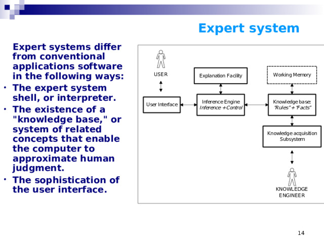 Expert system  Expert systems differ from conventional applications software in the following ways: The expert system shell, or interpreter. The existence of a 